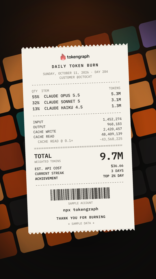 The Receipt story card: a receipt of the models you ran, one line each, sample data