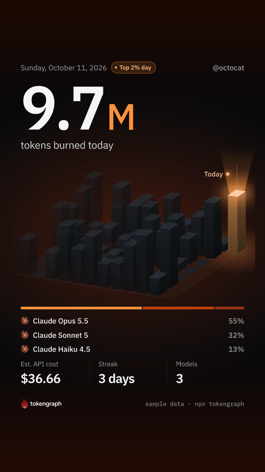 The Skyline story card: the weeks as a city of towers with today lit up, sample data